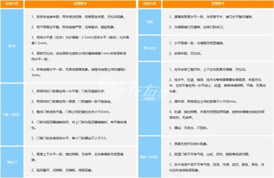 各種項目驗收標(biāo)準(zhǔn)