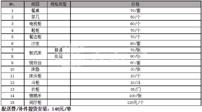 家具安裝價格表