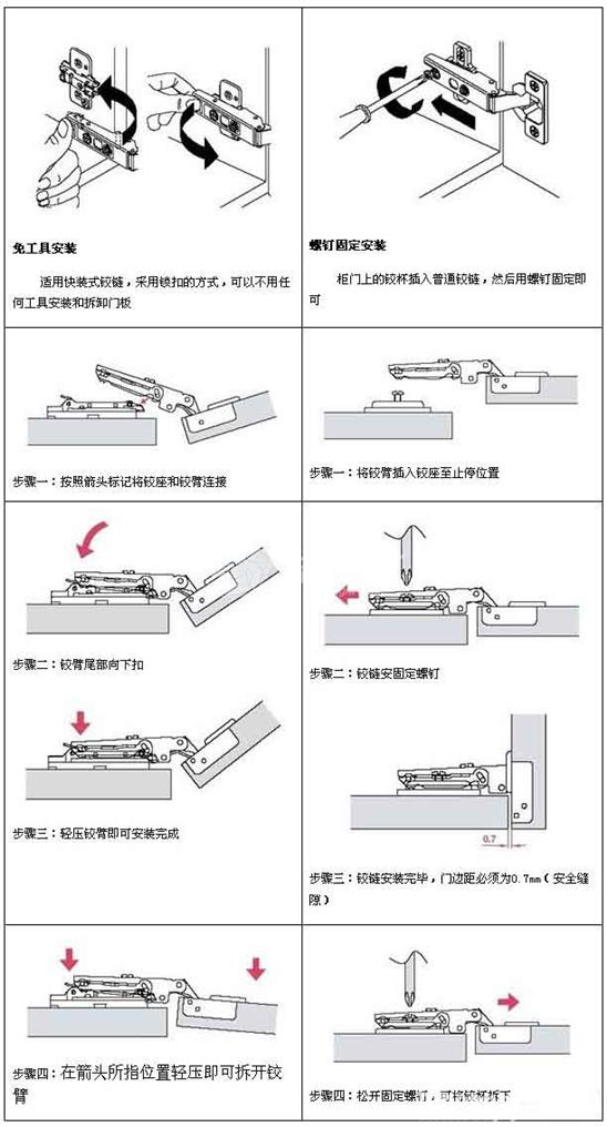 如何調整柜門鉸鏈圖解——柜門鉸鏈安裝圖解