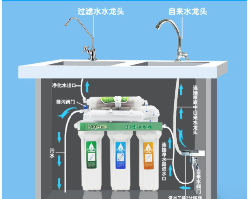 解析:直飲機是什么？直飲機和家用凈水器對比